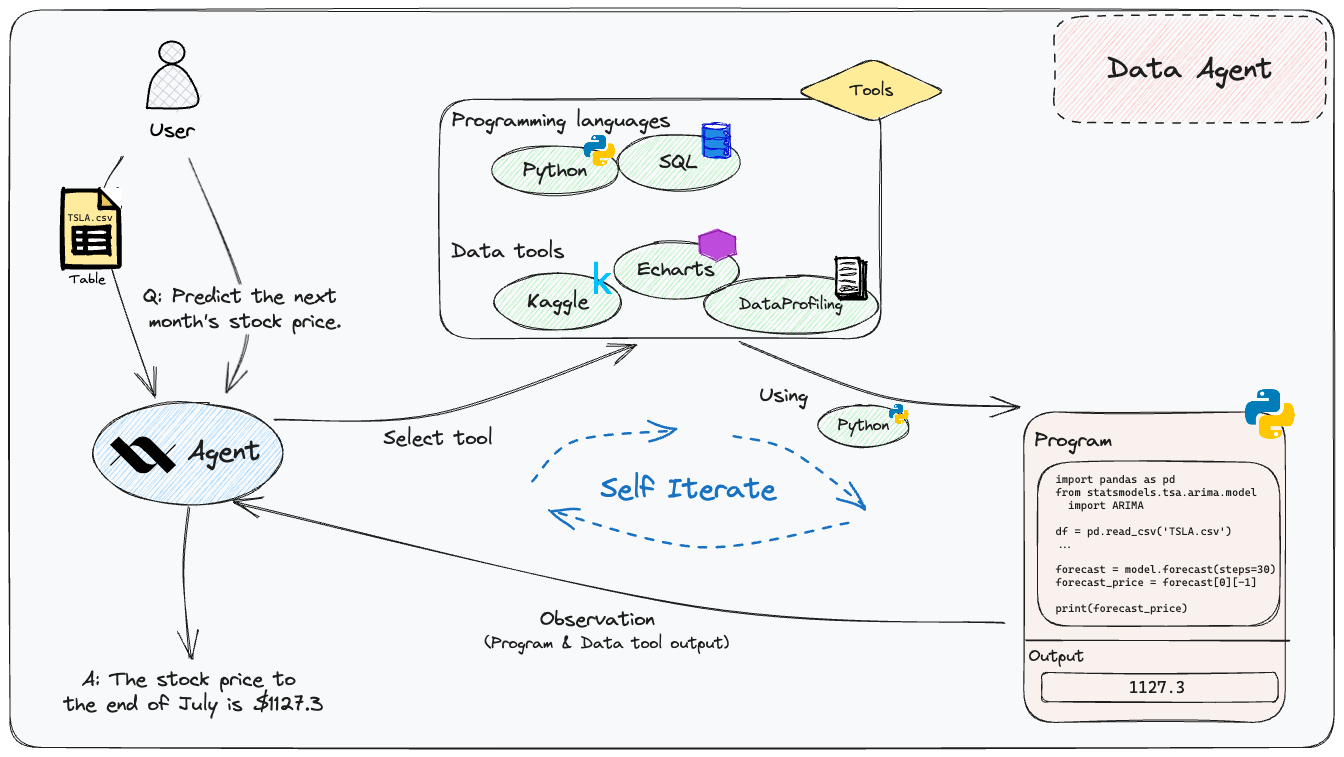 Test Data Agent Click to see more use case screenshots