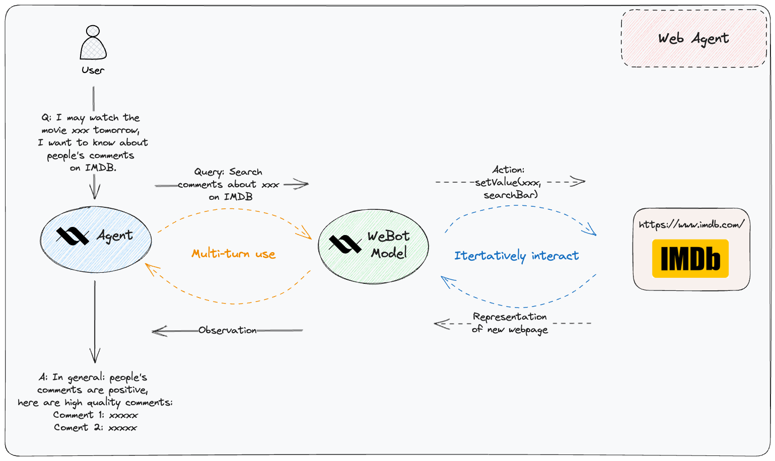 Web Agent Click to see more use case screenshots