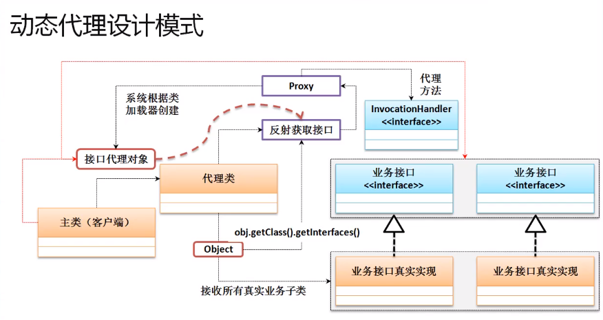 proxy-photo