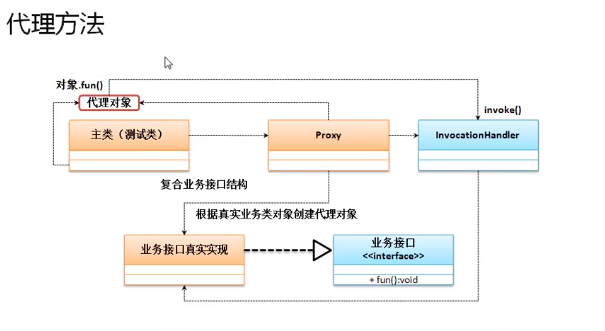 proxy-photo