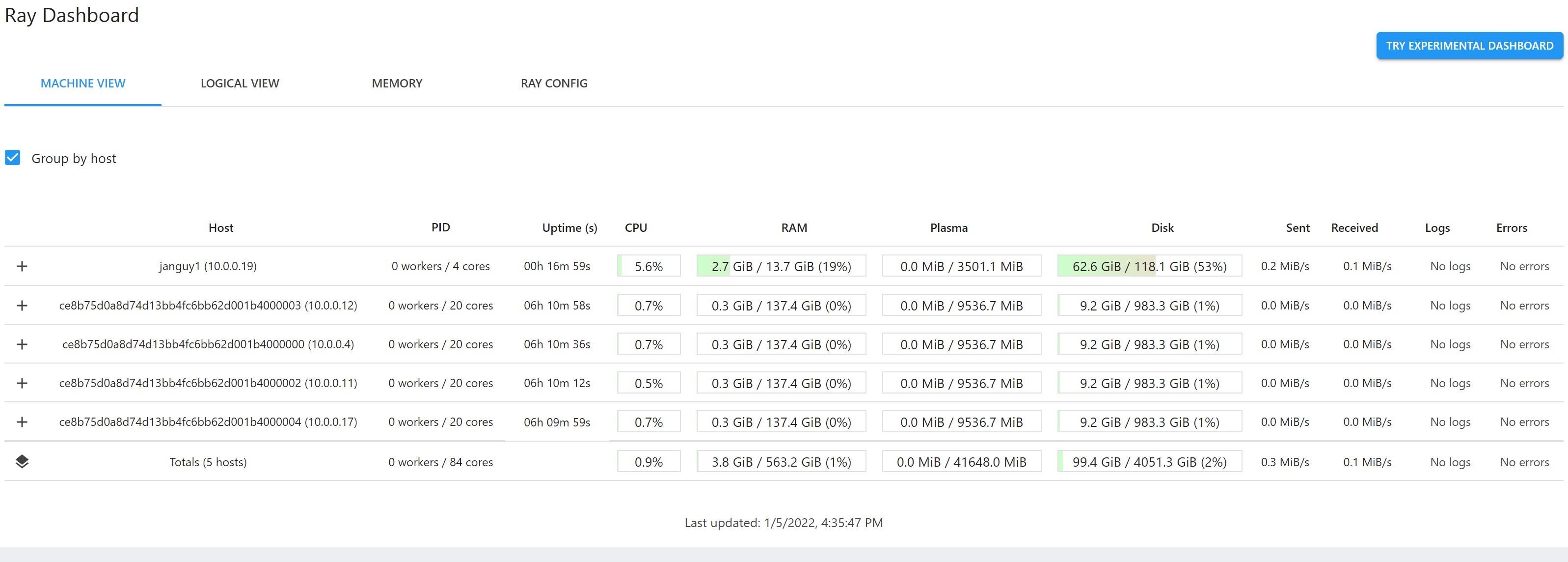 Ray Dashboard