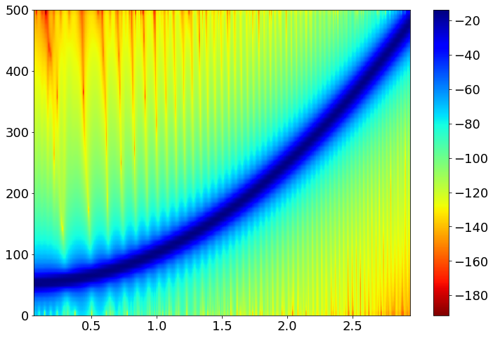 chirp_spectrogram_matplot
