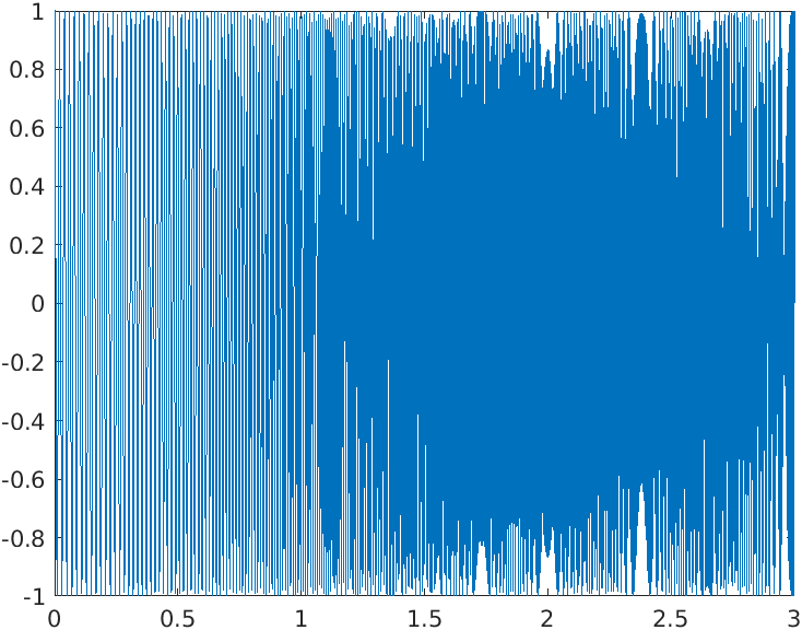 inverse_transform_chirp