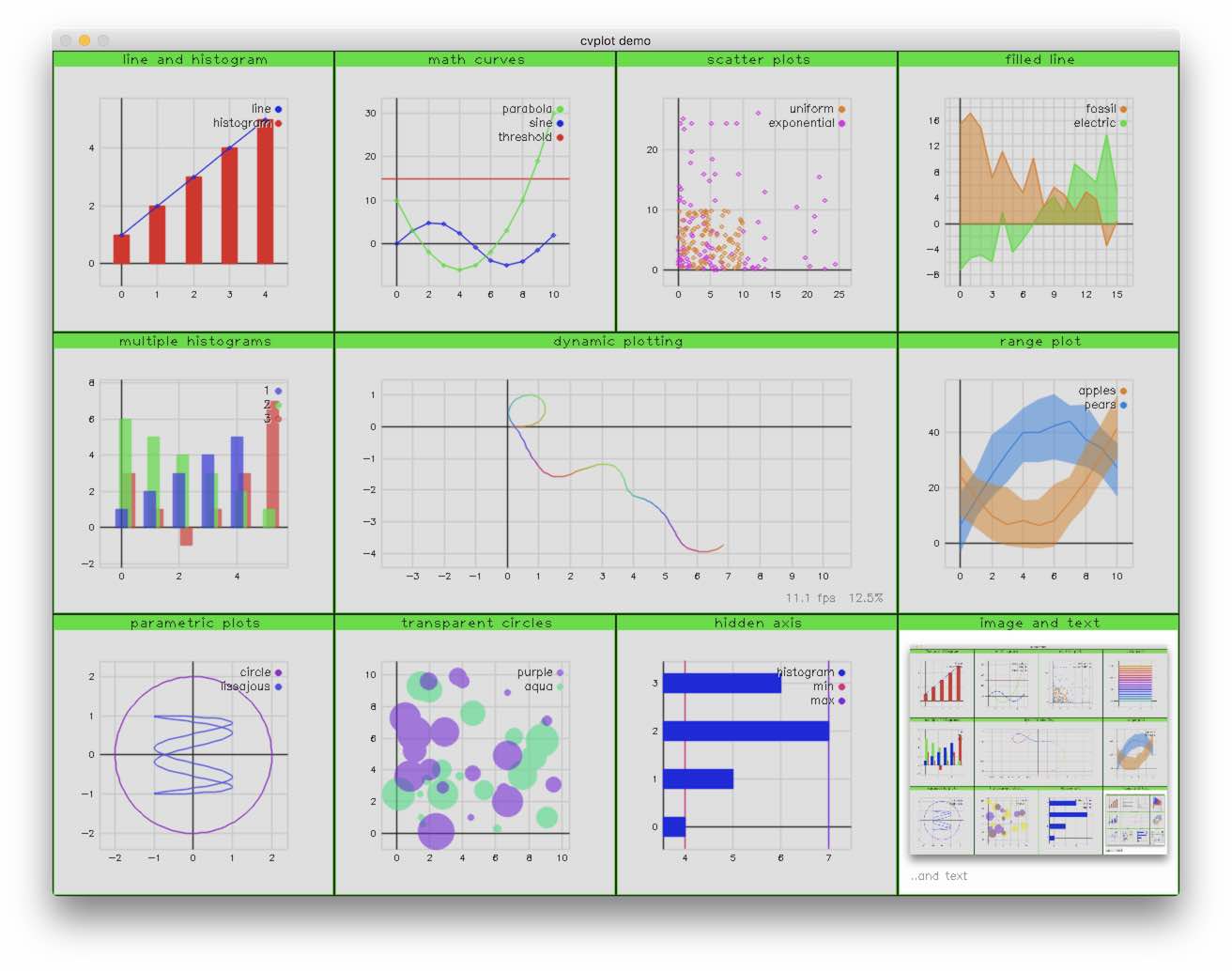 cvplot demo