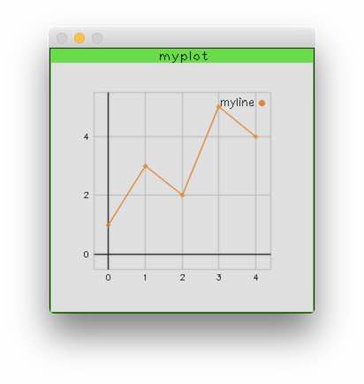 cvplot example