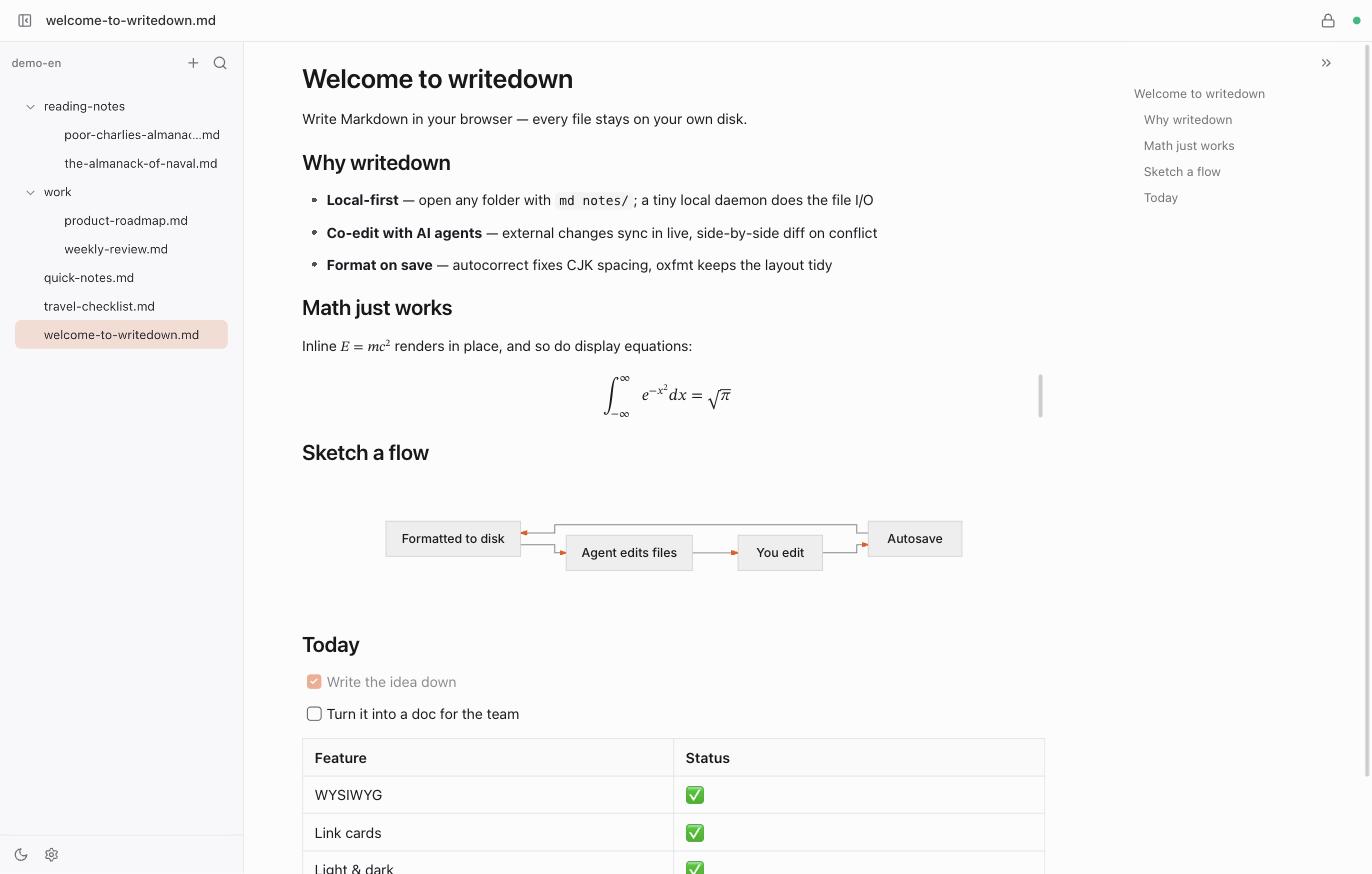 writedown