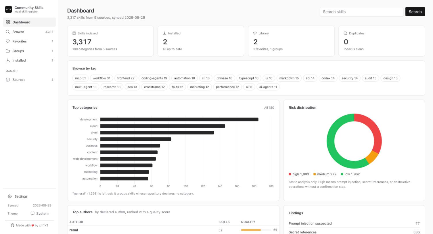 ai-community-skills dashboard
