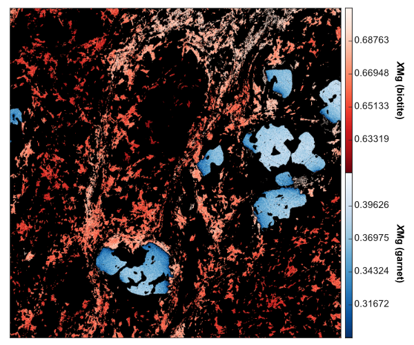 Multi-layer multi-scale