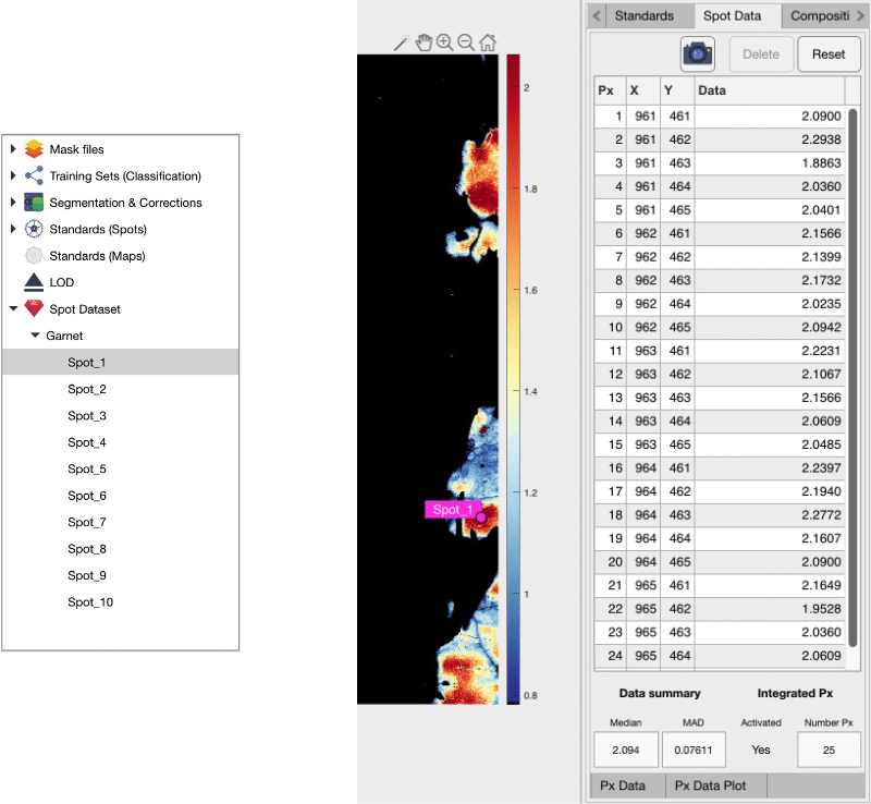 Spot data pixel view