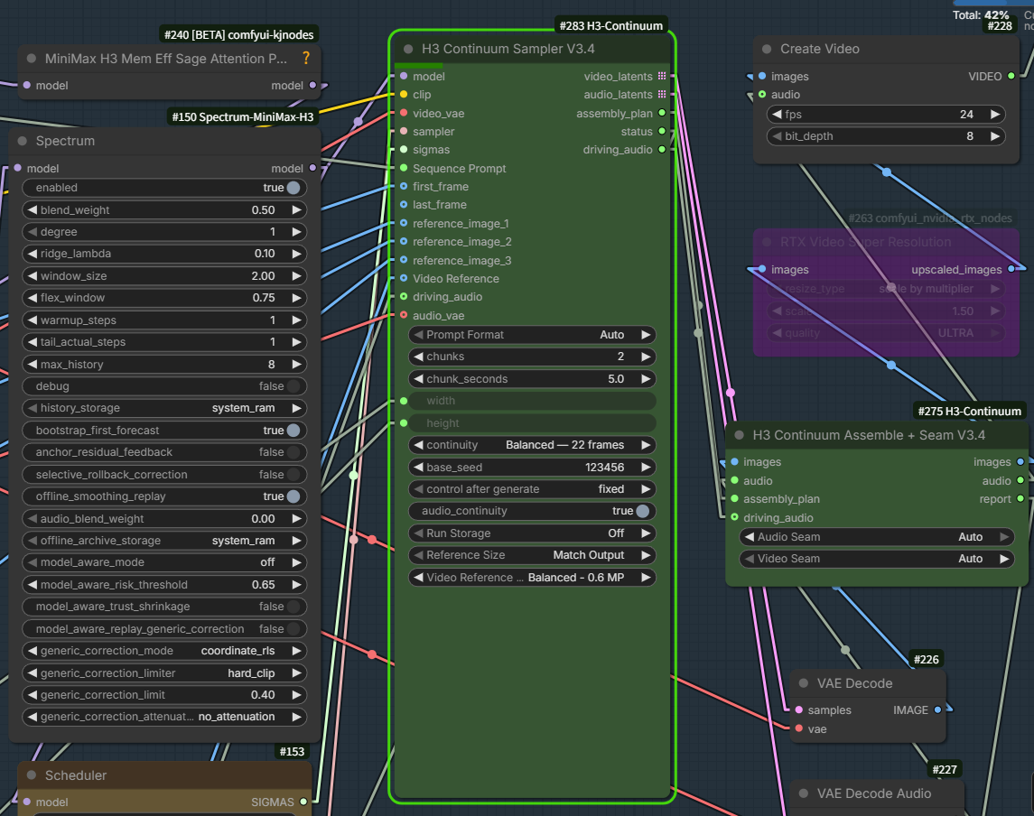 V3.4 sampler, Spectrum, and assembler