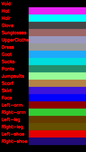 Color Label Chart
