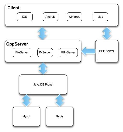 server-arch1