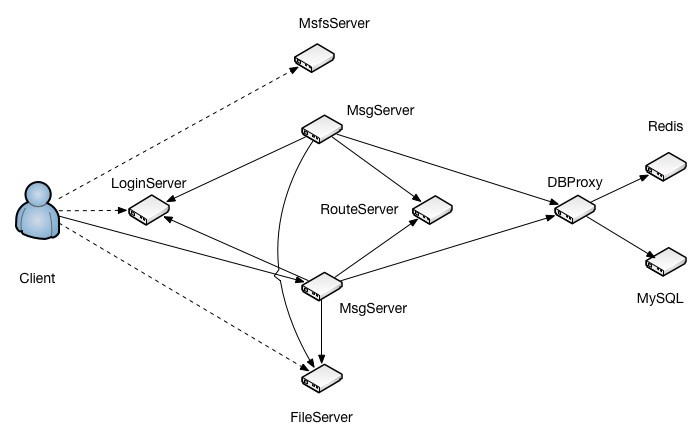 server-arch2