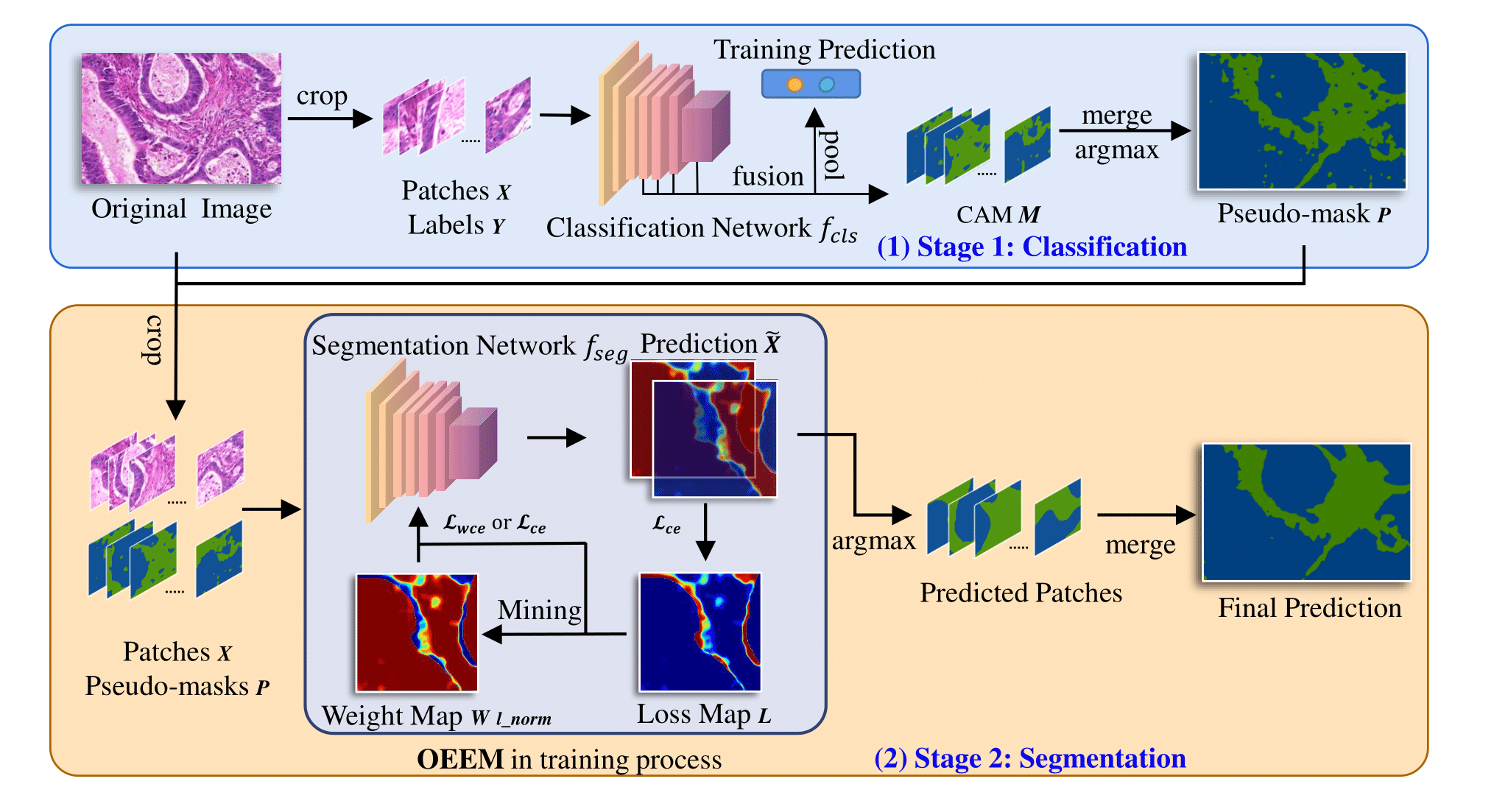 framework visualization