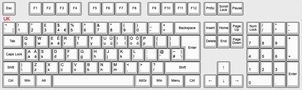 10 key keyboard layout