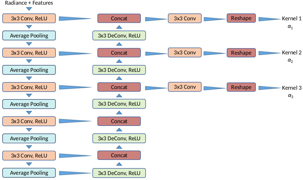 Network Structure