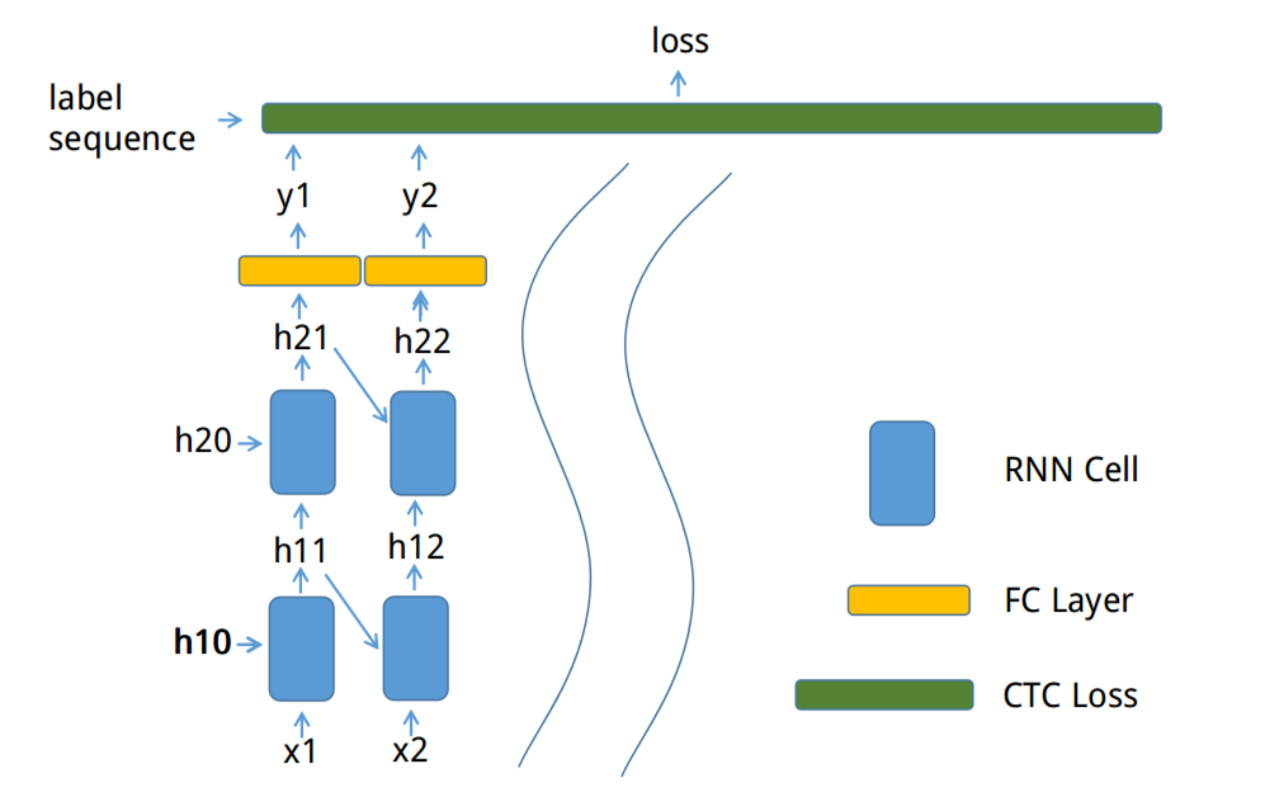 neural network