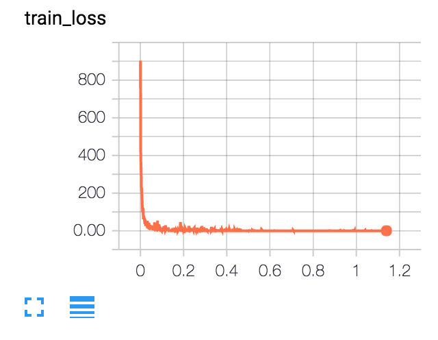 train loss