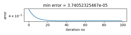 error for different attempts