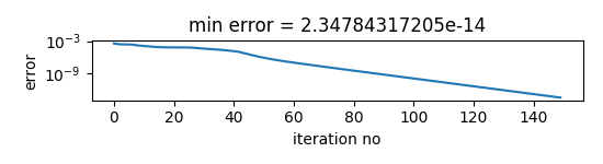 example reconstruction error