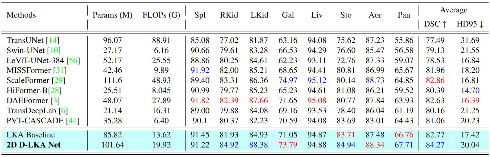 Synapse Results 2D