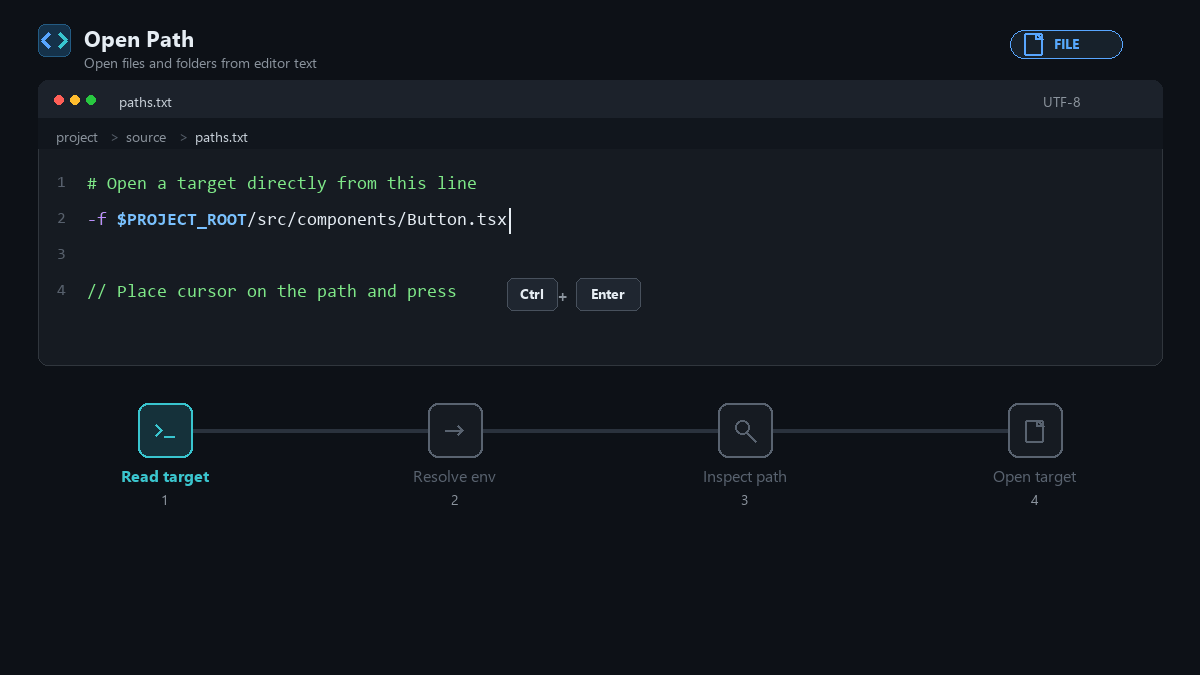 Open Path demonstration