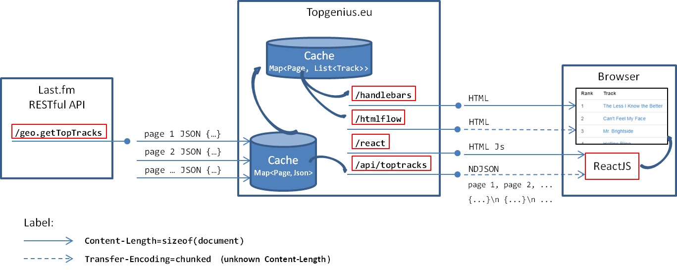 topgenius architecture