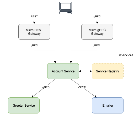 Image of Deployment