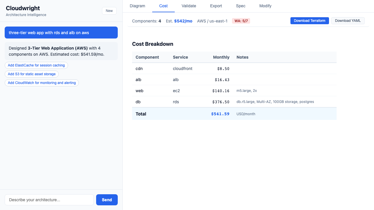 Per-component cost breakdown for the same architecture