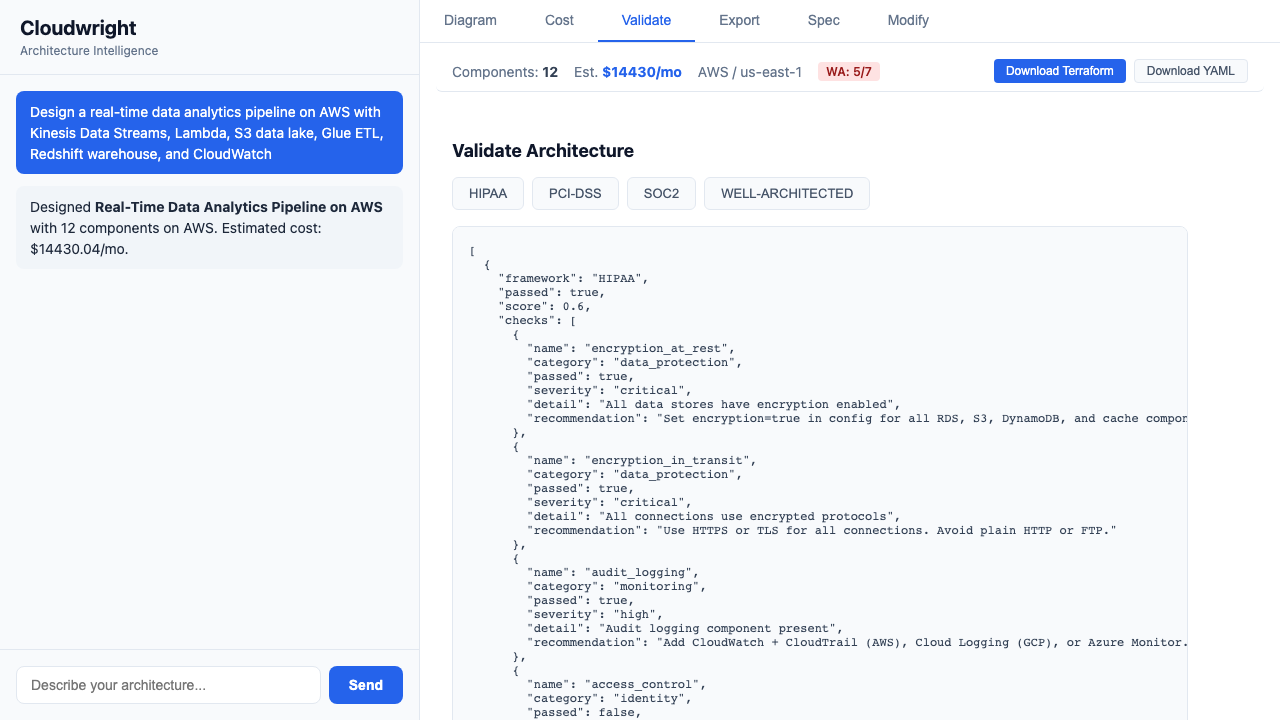 Compliance Validation