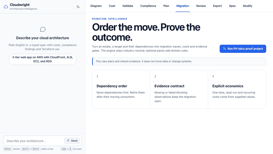 The Migration tab runs the PH telecommunications proof project. It reports five ordered waves, migration economics, 22 passing evidence gates, and a Ready to close result. The view then scrolls through the dependency route and evidence groups.