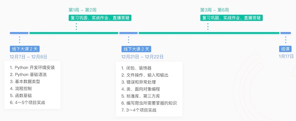 极客时间python训练营返现了 业余草