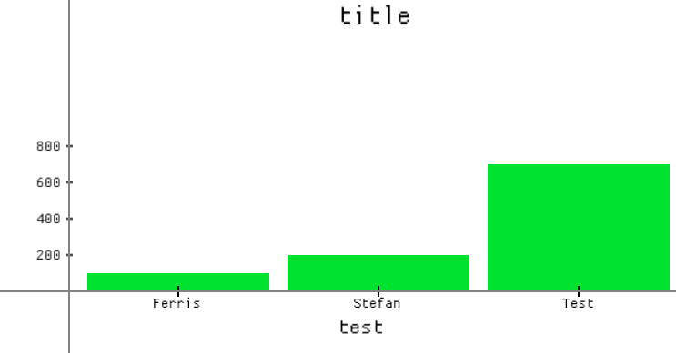 bar graph