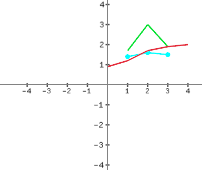 multiple graphs