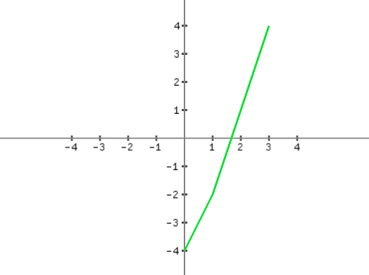 first plot example