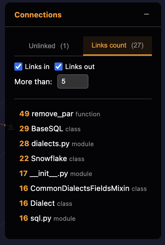 Links Count