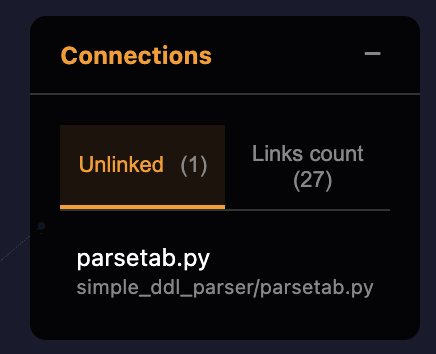 Unlinked Nodes