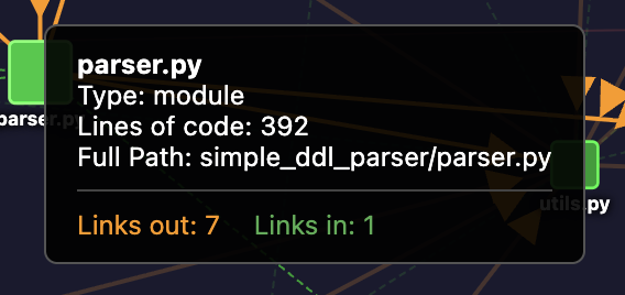 Node Information