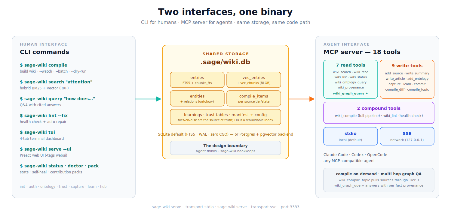 MCP Integration
