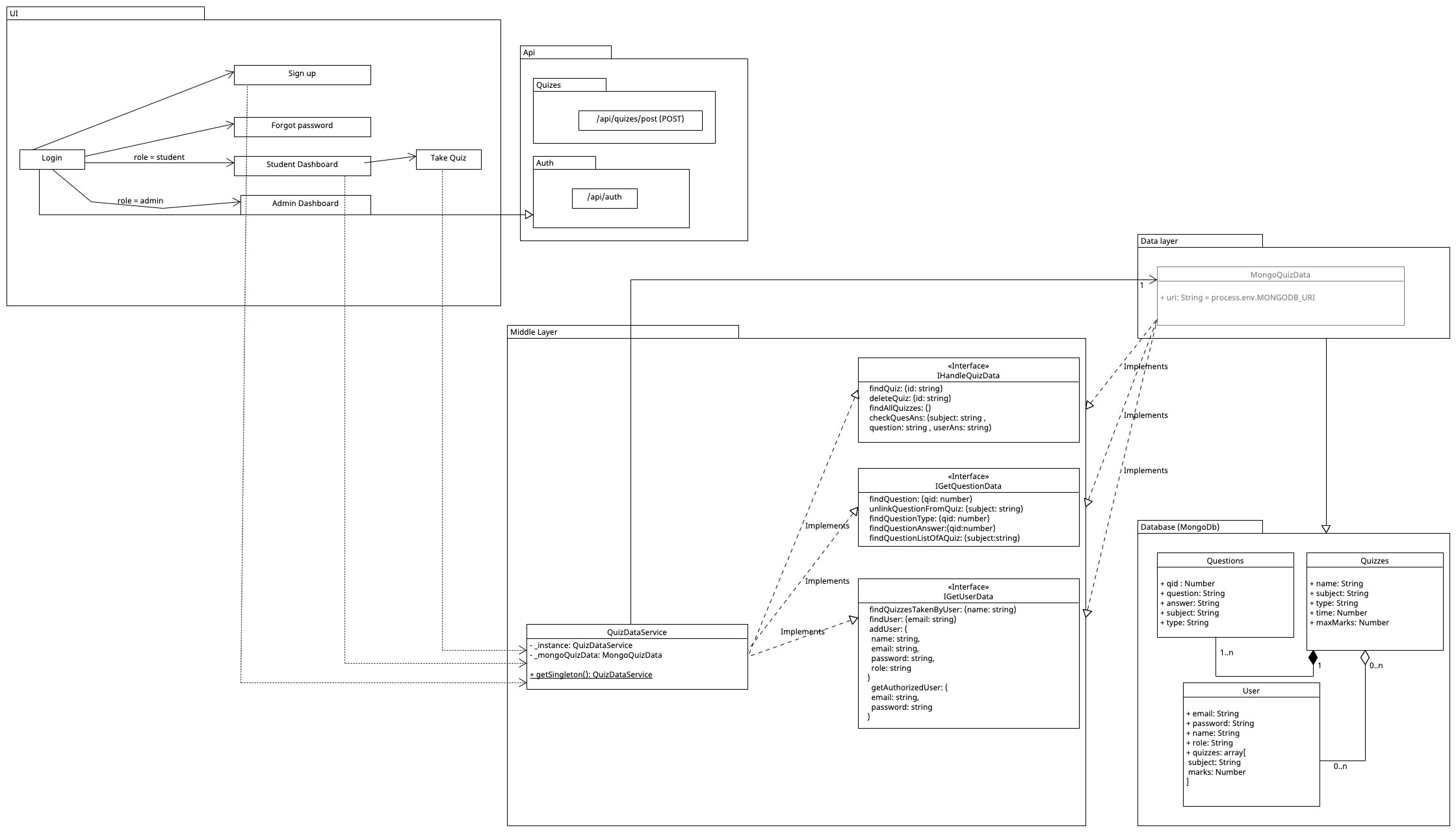 UML Diagram Sprint 03