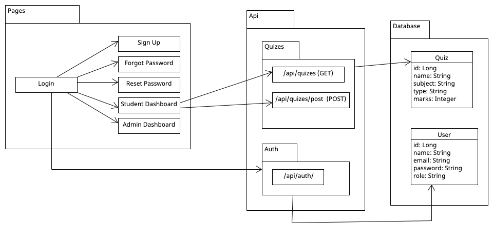 UML Diagram Sprint 01