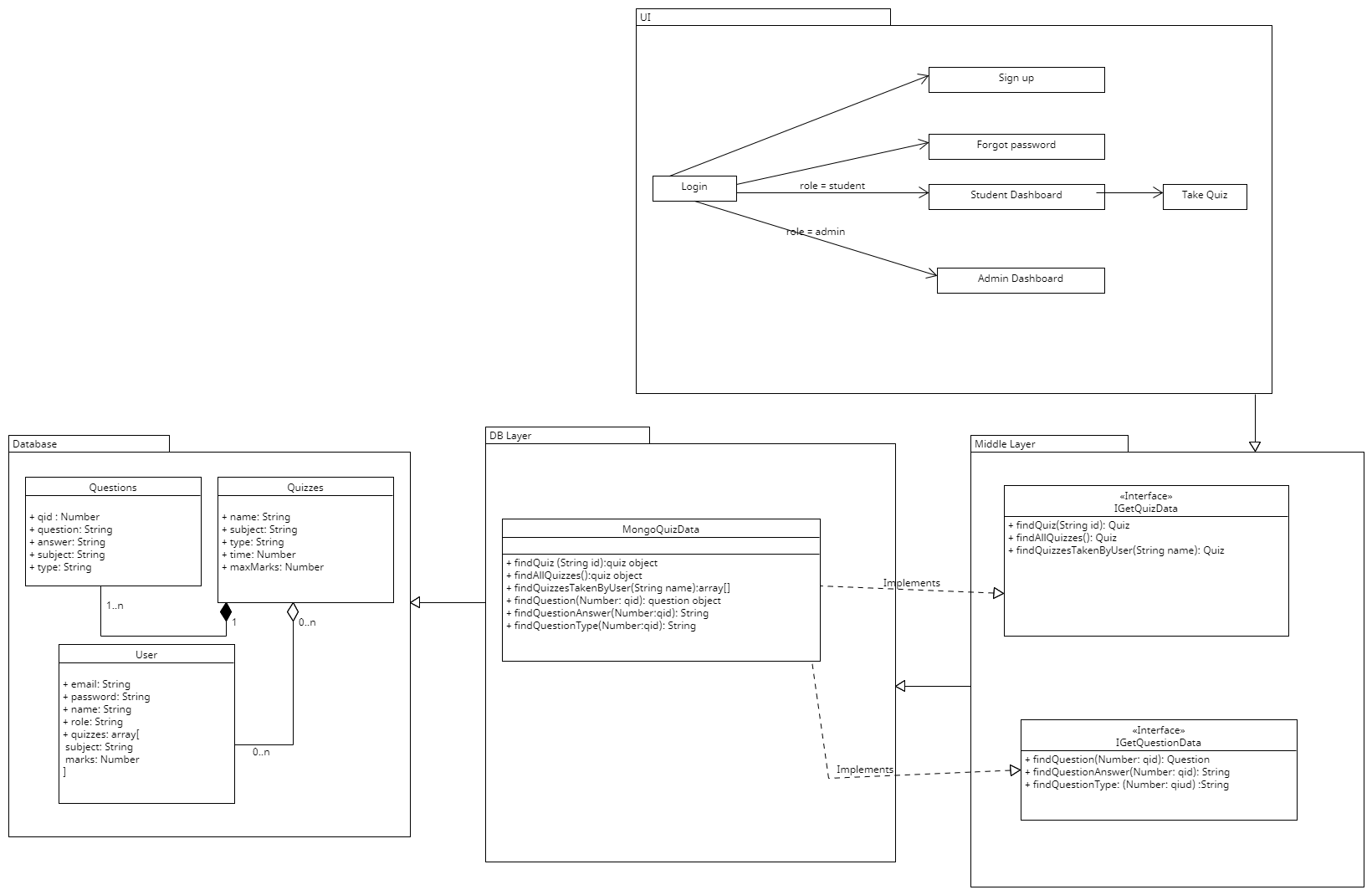 UML Diagram Sprint 02