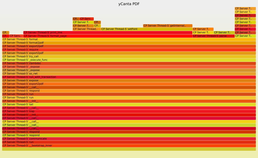 yCanta webapp filtered for PDF export format function.