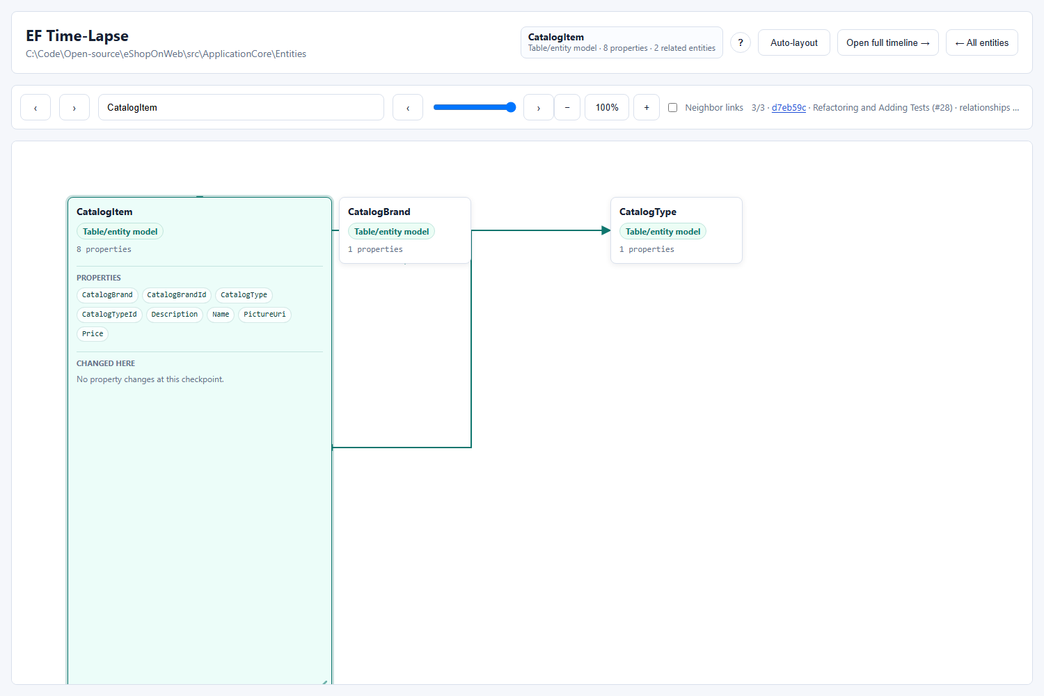 Focused entity relationship graph
