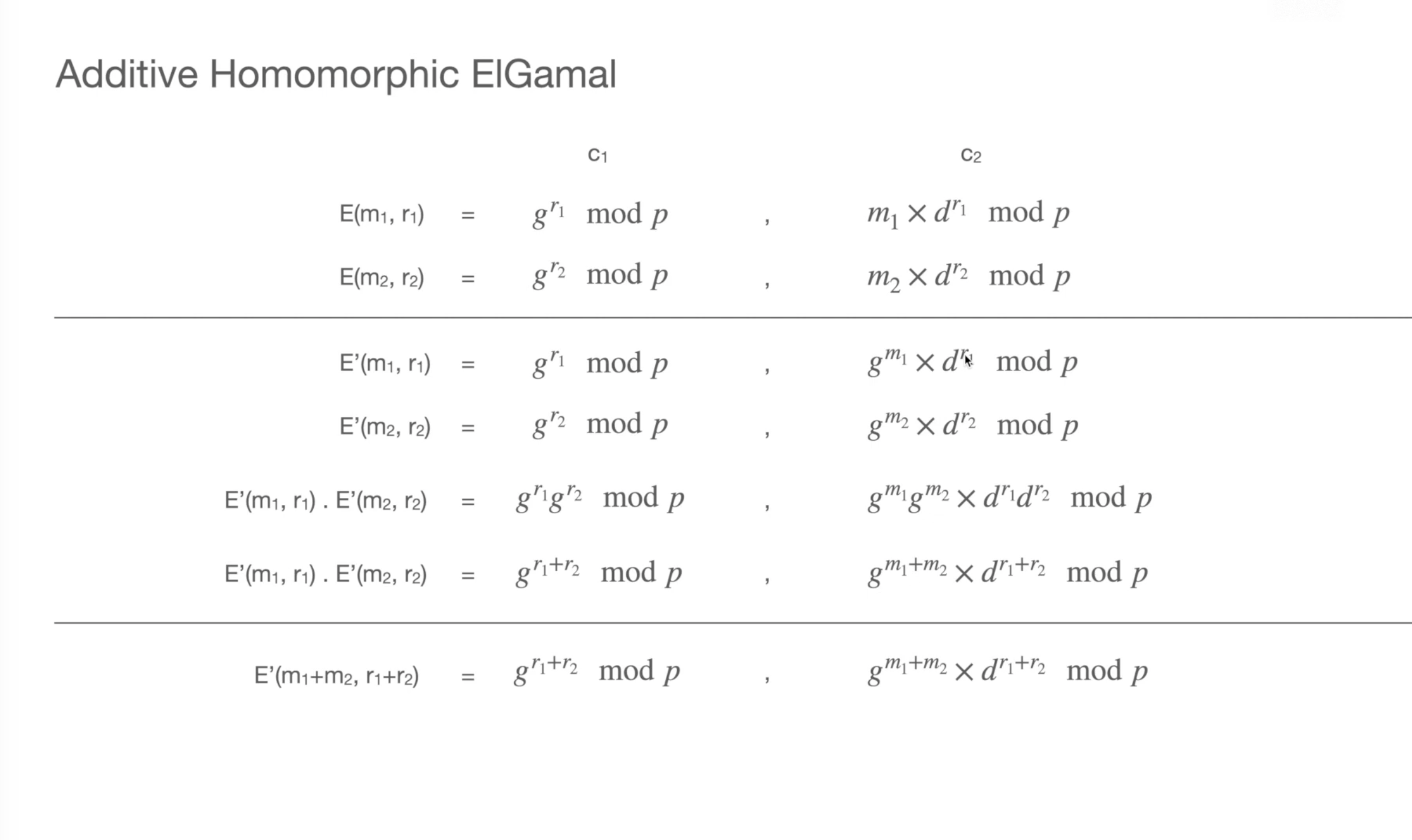 ElGamal Additive Homomorphic