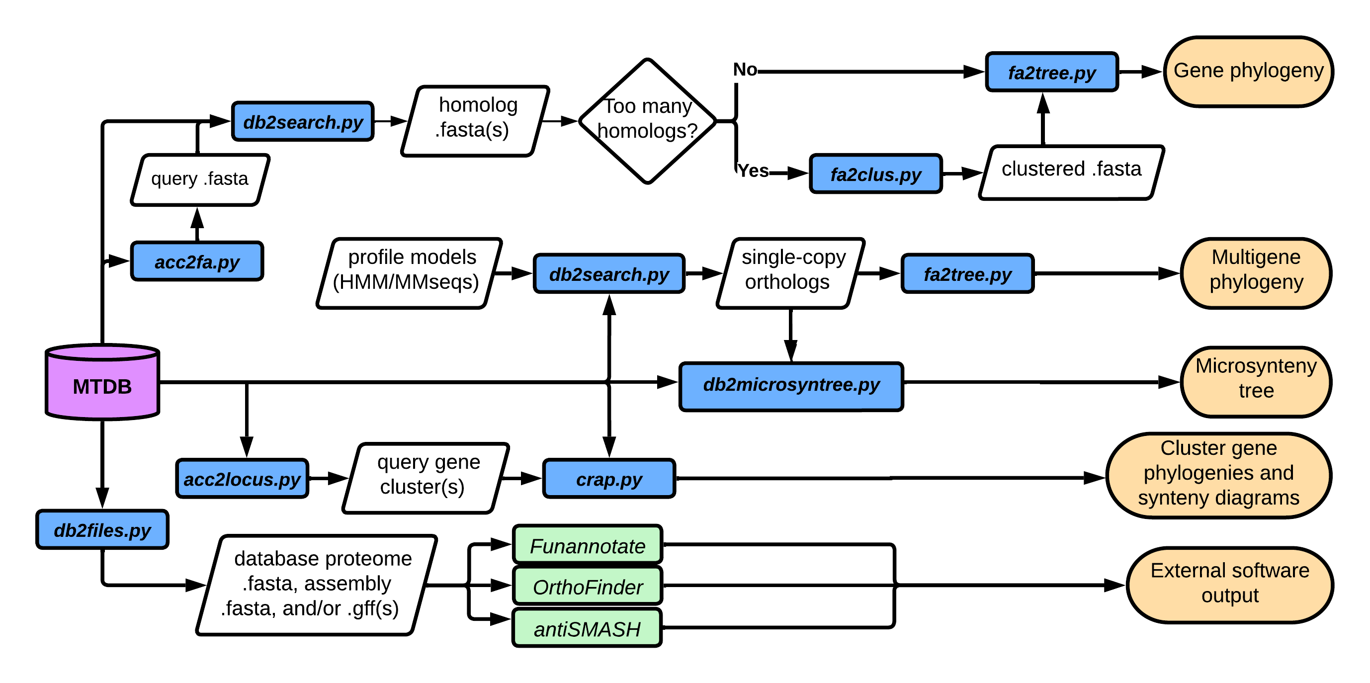 Analysis examples