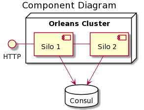 Component Diagram