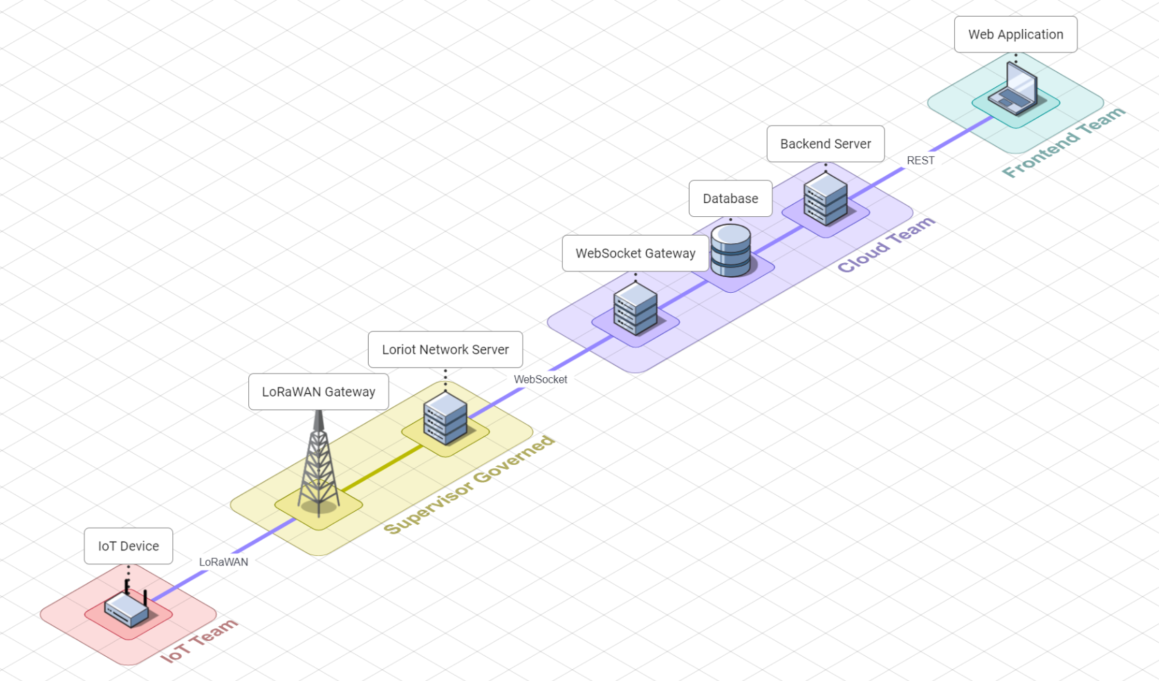 System Overview