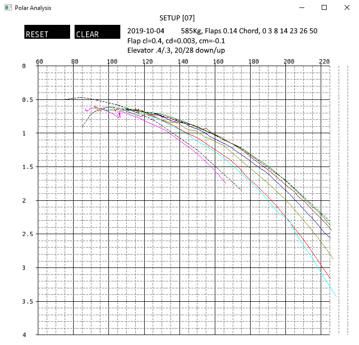 Example polar chart