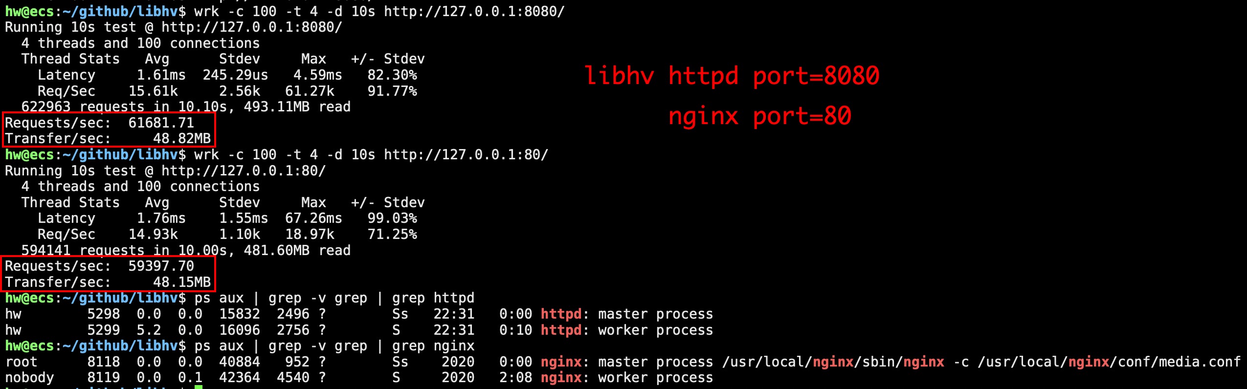 libhv-vs-nginx.png